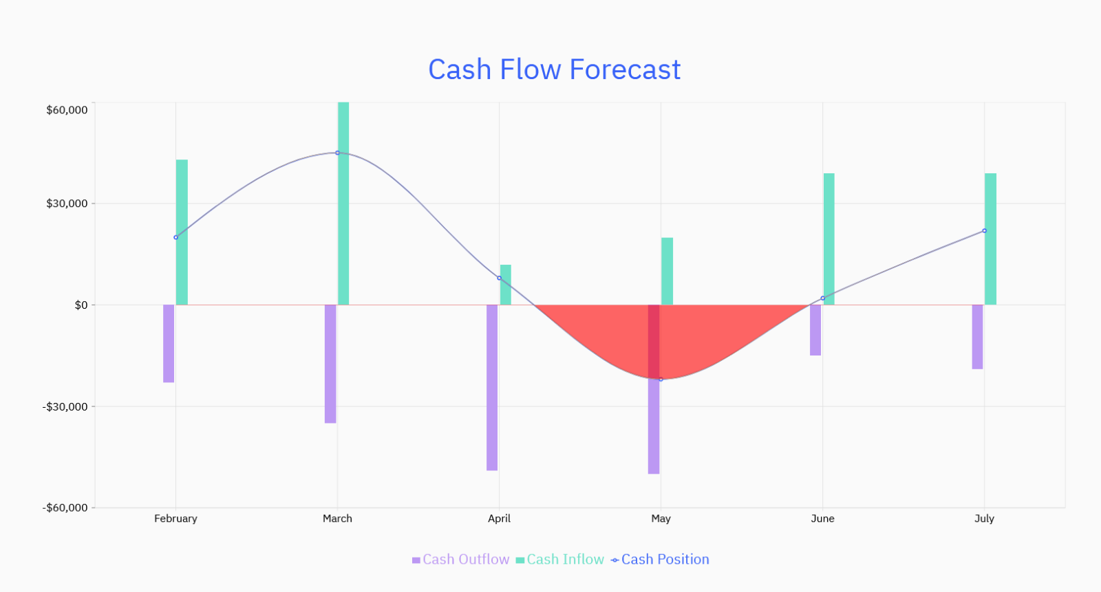 A graph with a curve

Description automatically generated with medium confidence